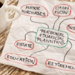 Daily Habits To Improve Personal Finance