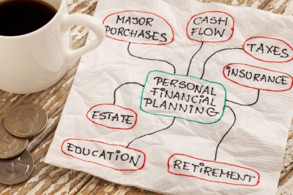 Daily Habits To Improve Personal Finance